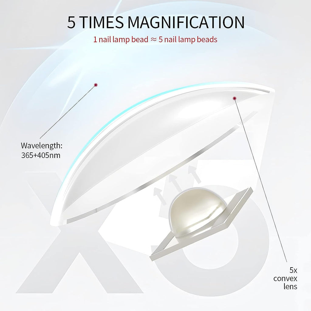 Saviland U V Lampe Für Gelnägel: Mini U V Lampe Für NägelSchützen Sie Die Haut Wiederaufladbar Klein LED Nagellack Trocknergerät Für Nagellack Aufbaugel Nail Tips Nagelkleber Geschenke Für Frauen