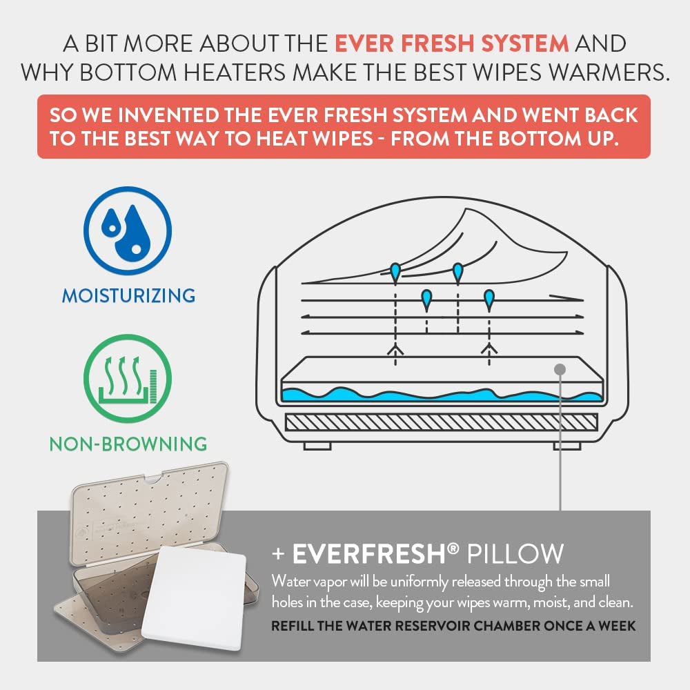 Prince Lionheart EVO Wipe Warmer for Baby Disposable Wet Wipes with Warming Night Light Ever-Fresh System (EU Adapters) 1 Piece (1 Pack)