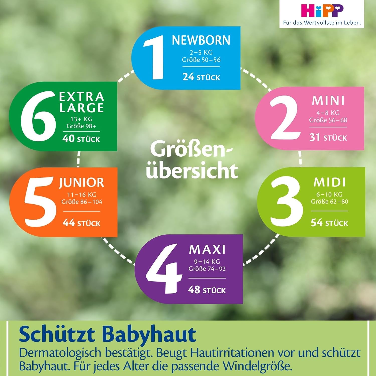 Diaper HiPP Extra Soft Premium Size 1 Newborn 2-5 kg, 72 pieces (3 packs of 24), with 3-way leak protection and double skin protection