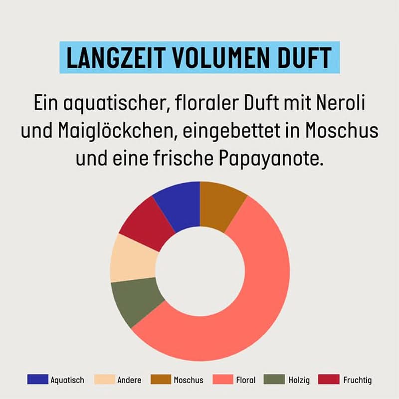 Guhl Long Term Volume Shampoo - 250 ml Naty Shop