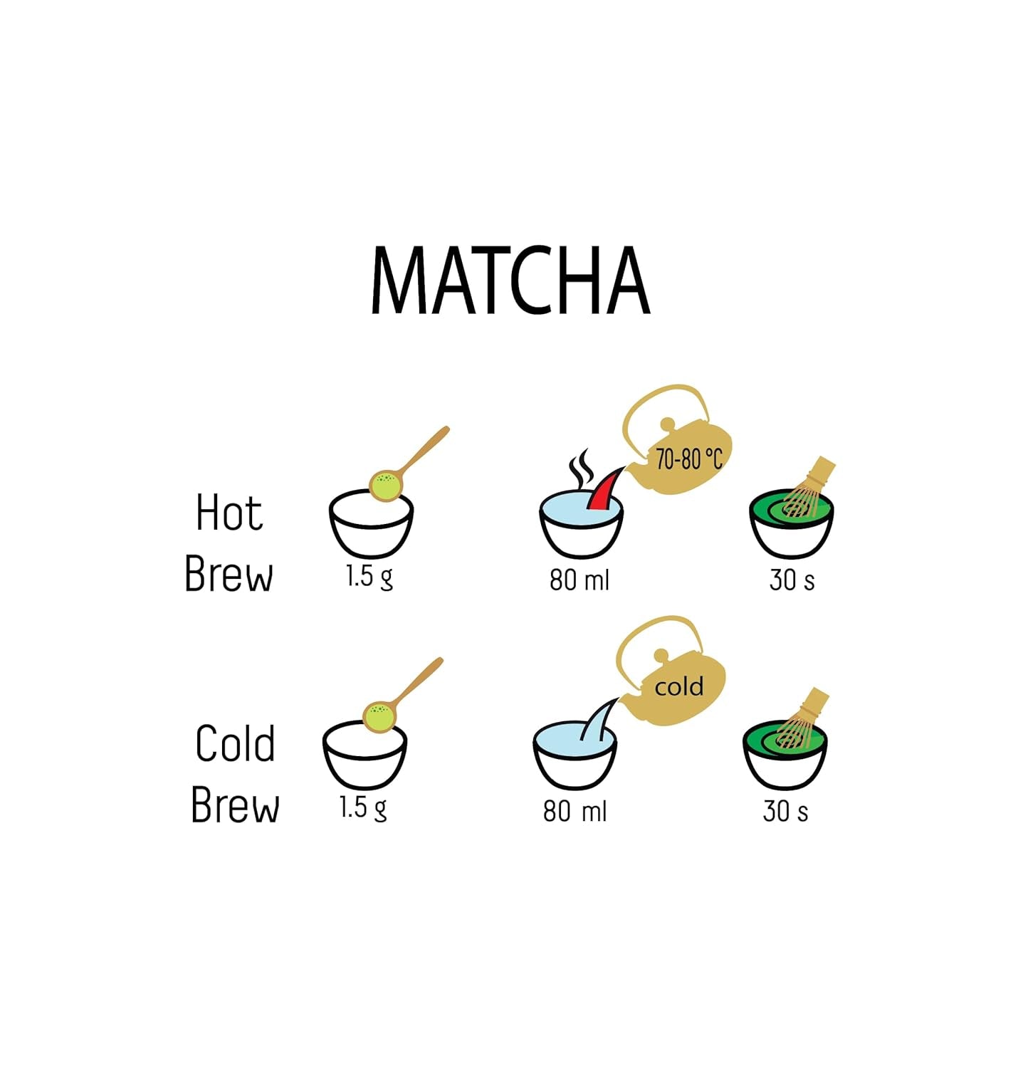 Pudră de ceai verde Matcha Umami Bio – calitate premium, cultivat în Uji, Kyoto (Japonia) Din agricultură ecologică. 50 g