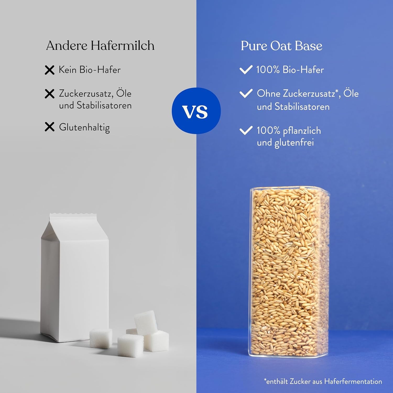 Blue Farm Pure Oat Base für bis zu 8 Liter Haferdrink zum Selbermischen – 100% beste Bio-Qualität – 100% vegan, lactose-free & gluten-free – 90% weniger Verpackungmüll