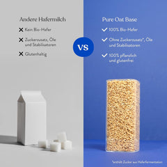 Blue Farm Pure Oat Base für bis zu 8 Liter Haferdrink zum Selbermischen – 100% beste Bio-Qualität – 100% vegan, lactose-free & gluten-free – 90% weniger Verpackungmüll