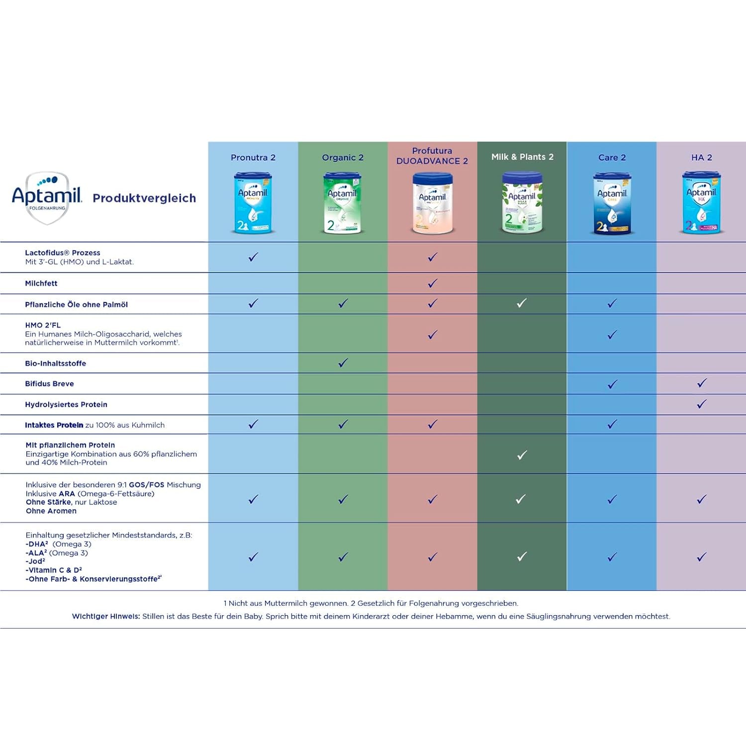 Aptamil HA 2 – Follow-on formula after 6 months, with Omega 3 and 6, DHA, ARA and ALA, Lactose free, Palm oil free, Baby food, Milk powder, 1 x 800g (Pack of 4)