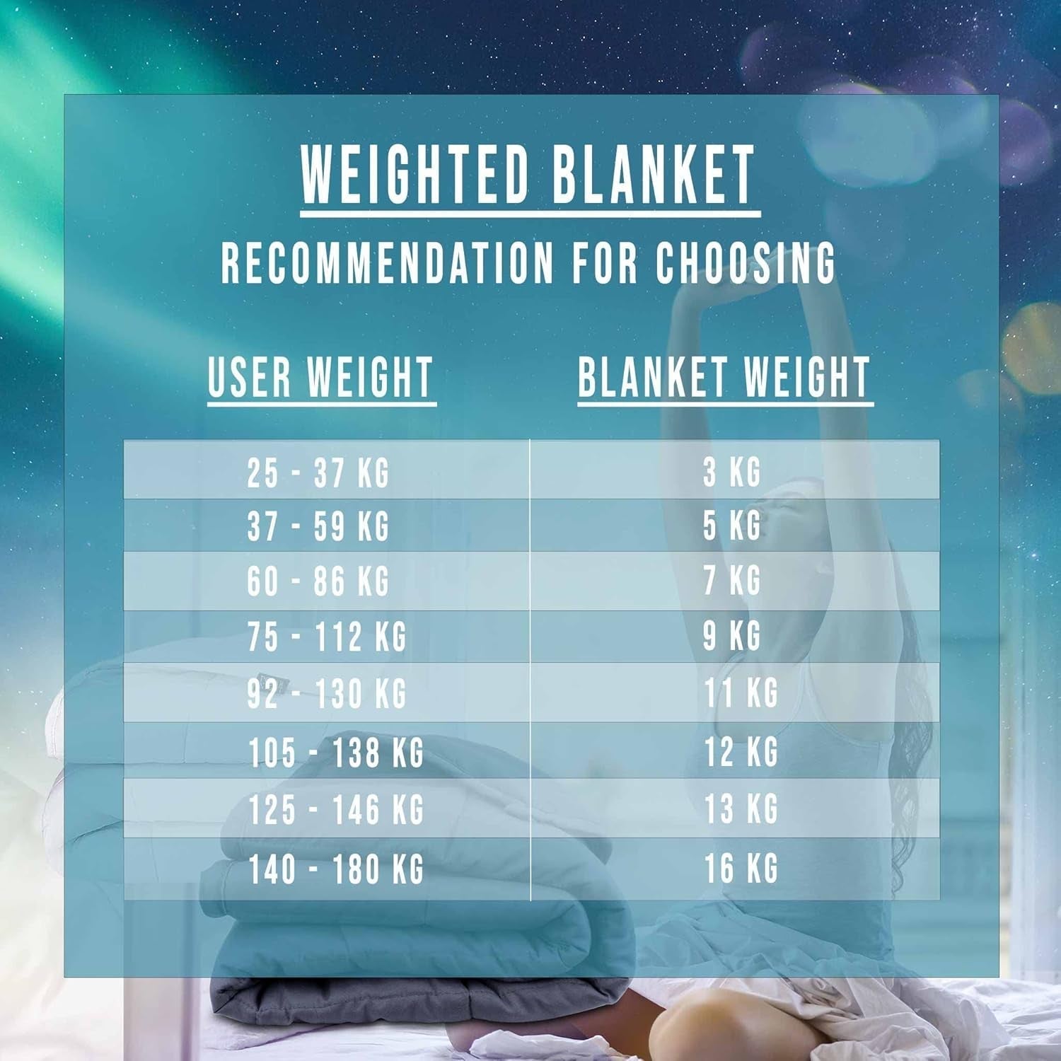Polar Night weighted blanket for adults 150 X 200 Cm, 9 Kg - Weighted blanket for deep sleep, heavy blanket, therapy blanket made of 100% microfiber, relaxing blanket Oeko-Tex® 100 Comforter Standard Beds and Blankets Polar Night