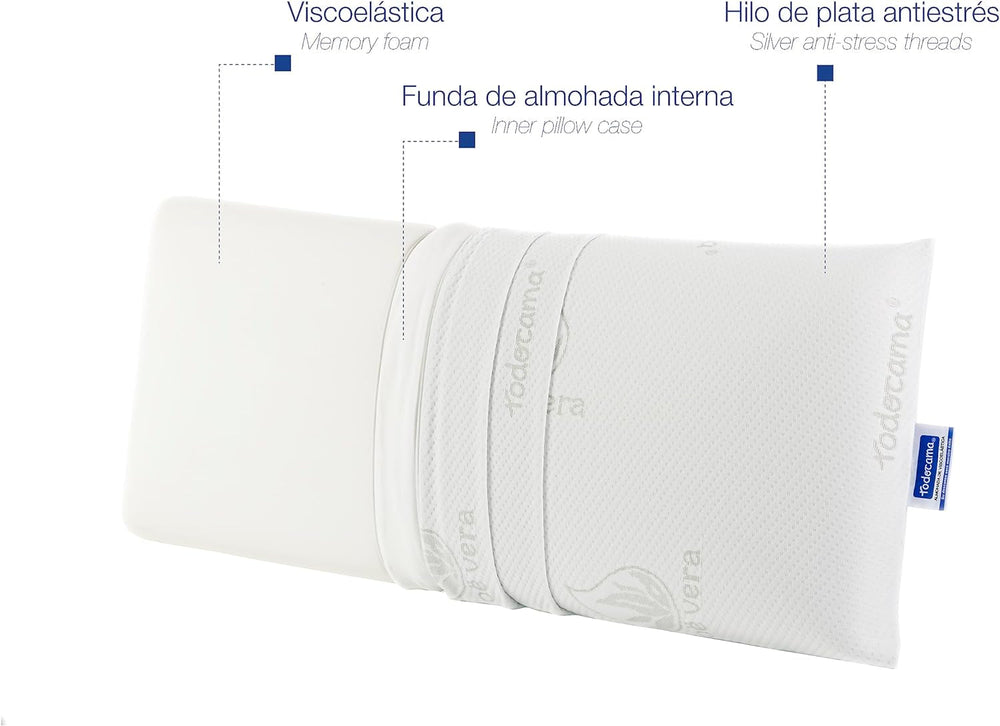 Todocama - Pernă de memorie, aloe vera, 2 bucăți, 70 cm, alb Perne standard Naty Shop