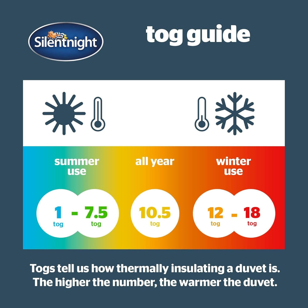 Plapumă Silentnight Deep Sleep, alb, microfibră, alb, pat single Plapumi si pilote Naty Shop