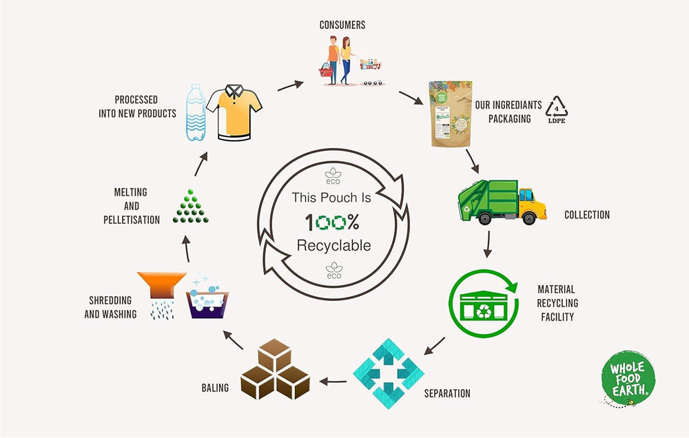 Boabe de mei integrale Earth - fără OMG - naturale - vegane - fără lactate - fără zahăr adăugat - 1 kg