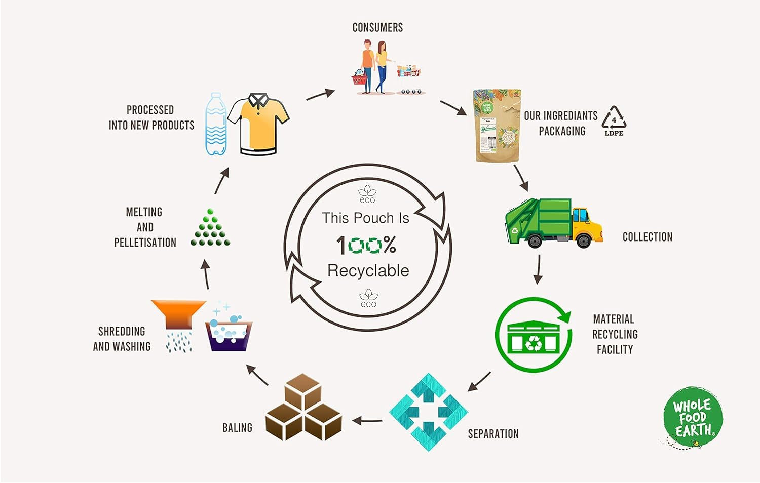 Muesli Deluxe Wholefood Earth - A mixture of flakes with dried fruits, nuts and seeds 1 kg | Non-GMO | Rich in fiber