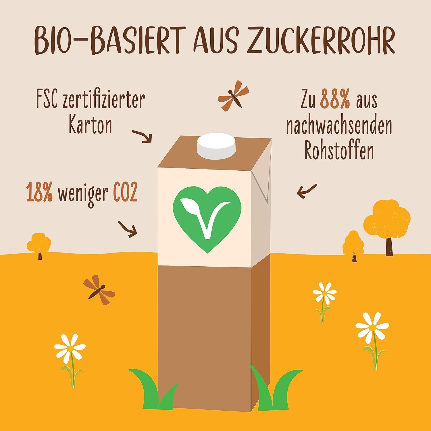 Allos Sojadrink Barista Foaming For Vegan Coffee Laktosfri
