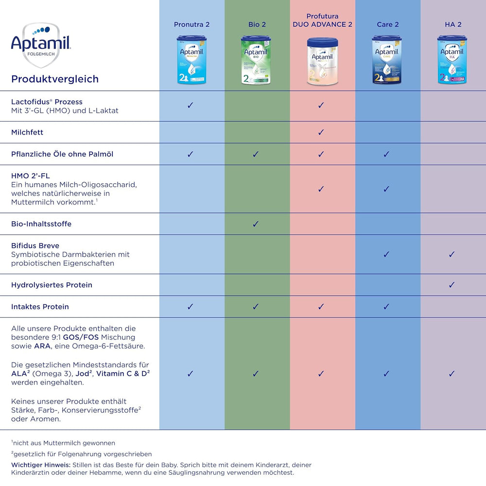 Aptamil Pronutra Pre - Infant formula from birth - With vegetable oils, without palm oil - 6 x 4 x 200 ml (4800 ml)