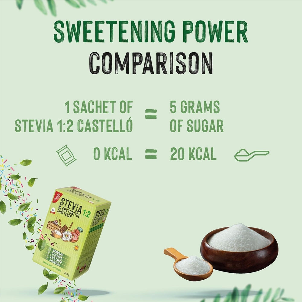 Stevia + Erythritol 1:2 Süßstoff | 204 Myth Bag 2.5 G | 100% Natürlicher Zuckerersatz - 0 Kalorien - 0 Glykämischer Index - Keto Und Paleo - 0 Kohlenhydrate - Kein GVO - Castello since 1907-510 G Sweeteners Naty Shop