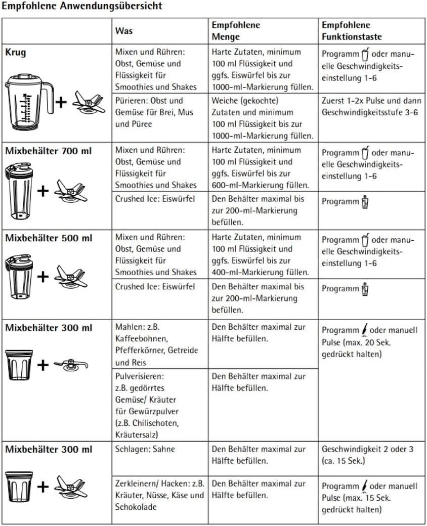 WMF Kult Pro Multifunktionsmixer Hochleistungsmixer, 30,000 U/Min, Smoothie Maker, Standmixer, Ice-Crush Funktion, 4 Mixbehälter Inkl. Togo-Verschluss Kitchen Naty Shop