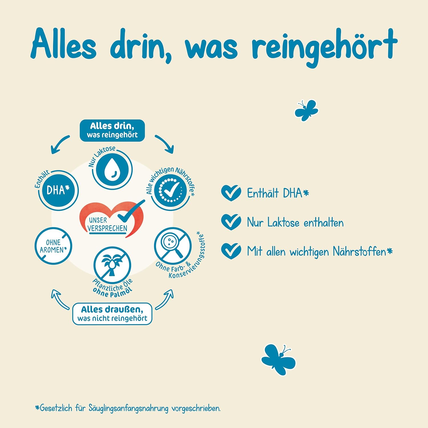 Milupa Milumil Pre, Milk powder for babies - With important nutrients and without palm oil - 800 g Naty Shop