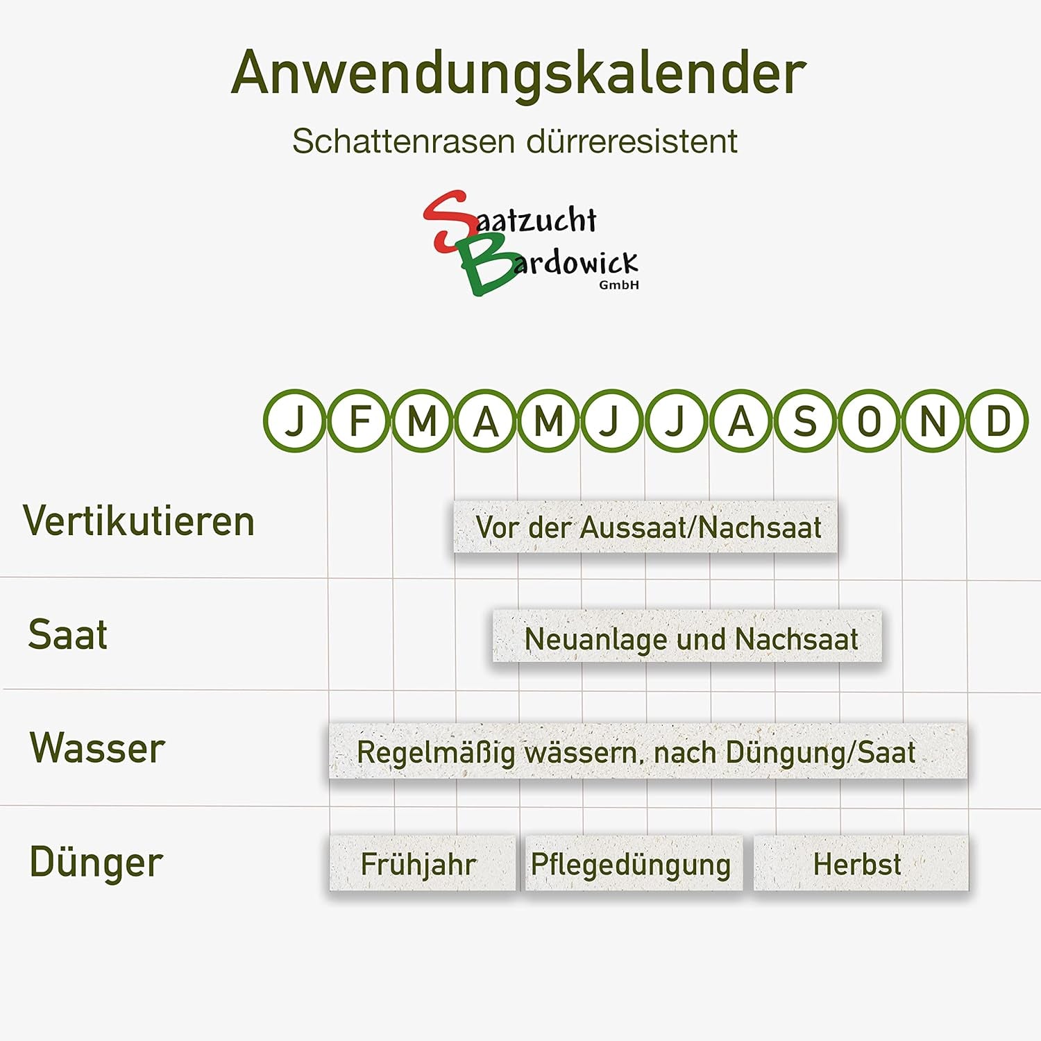 10Kg Für Ca. 300 M² Schattenrasen Dürreresistent Rasensamen Qualität Rasen Rasensaat Rasenmischung