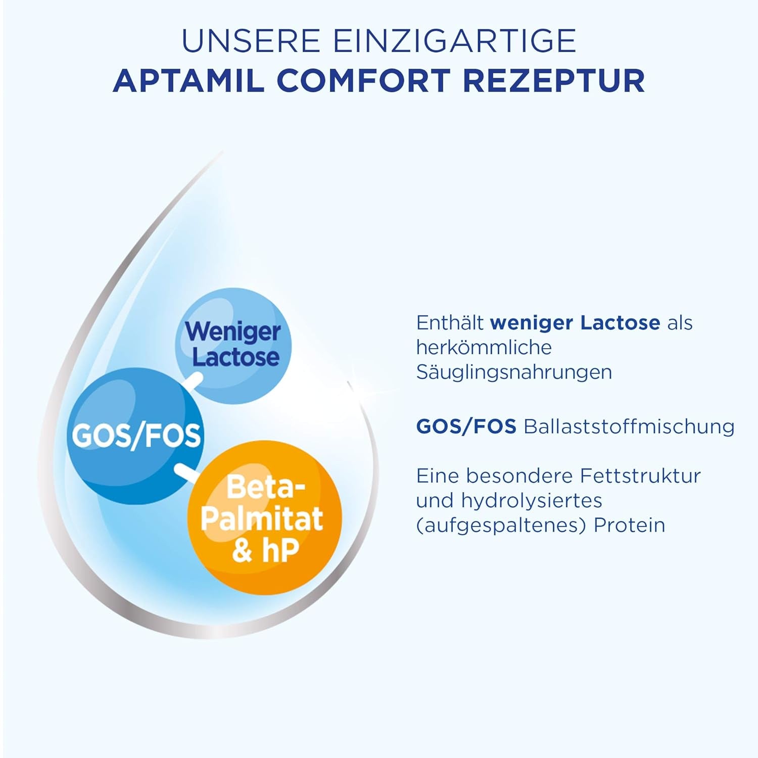 Aptamil Care PRE – Anfangsmilch von Geburt an, Mit DHA & Comfort – Spezialnahrung von Geburt an, Zum Diet Management, Bei Koliken, Blähungen & Verstopfungen, Palmöl, Milchpulver, 1x 800 g