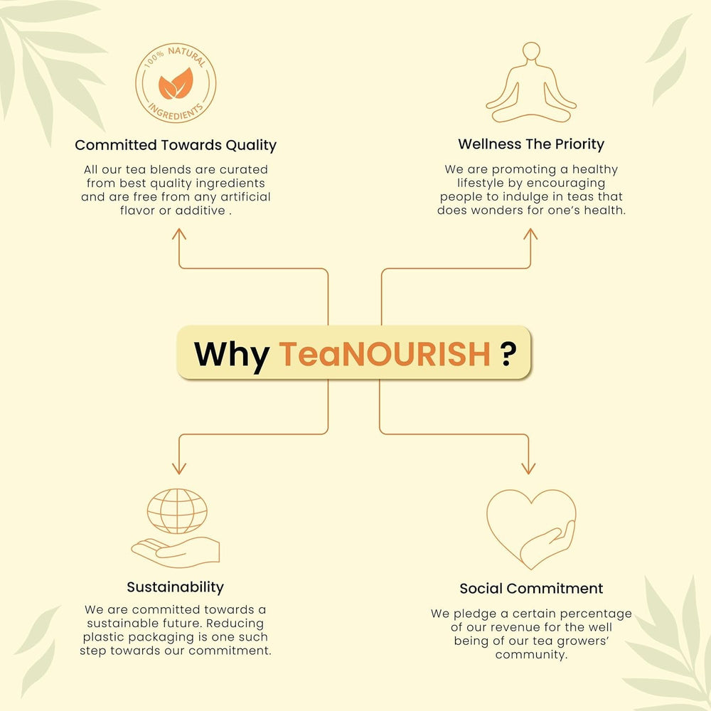 Teanourish Ghimbir Tulsi Ceai verde | 20 pliculețe de ceai piramidale | Darjeeling frunze întregi | Superalimente indiene Ghimbir, Tulsi &amp; Lemn dulce | Ameliorează stresul și favorizează digestia