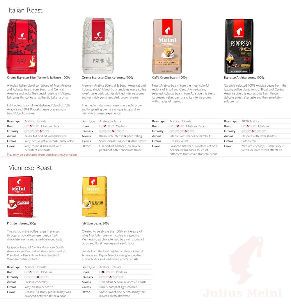 Meinl - Amestec Aniversar - Cafea Boaboasă Întreagă - 500 g