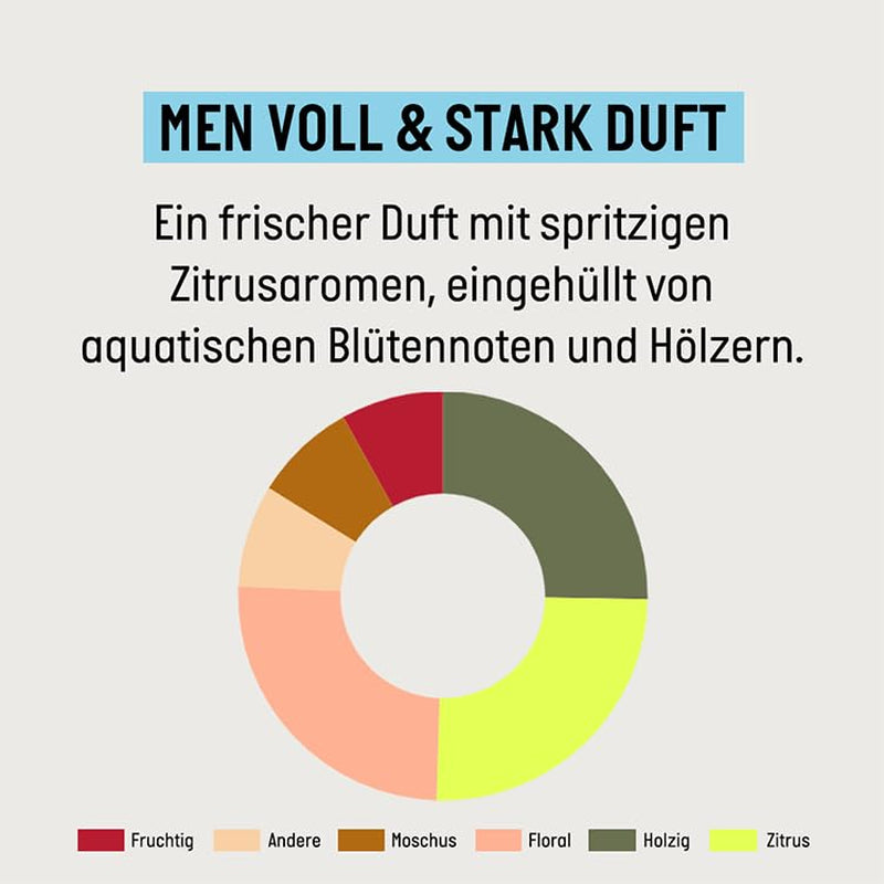 Guhl Men Full & Strong Shampoo - Hair type: Thin, fine, normal Guhl Shower & Bath