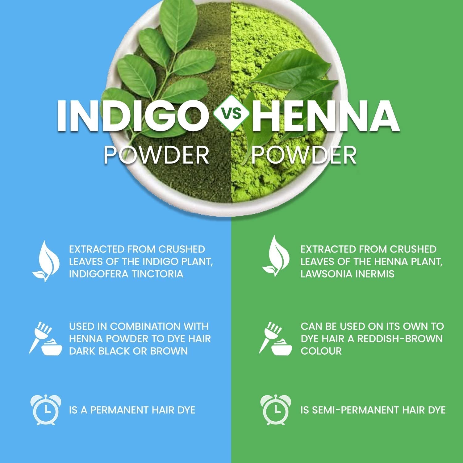 Indigo pulbere (250 Gm / 8.8 oz / 0.55 Lbs) pentru păr pentru utilizare cu pulbere de henna pentru a vopsi părul negru - 100% pur Natural Indigofera tinctoria frunze pulbere vopsea de păr Vopsea pentru par Naty Shop