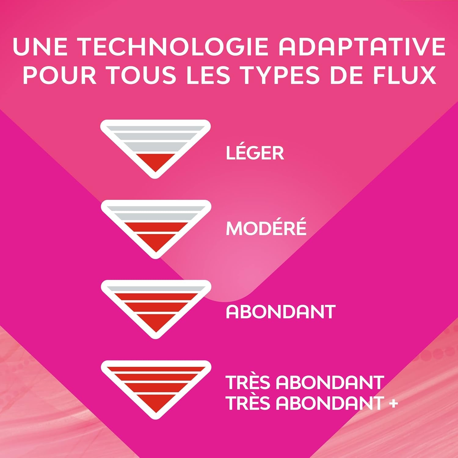 Prosoape sanitare Ultra Regular - Flux moderat - 32 de șervețele în pungi individuale