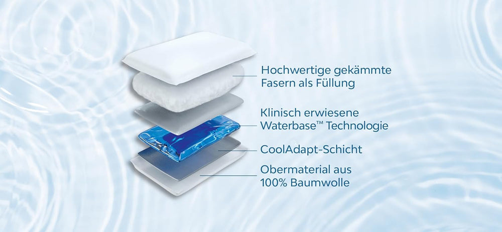 Mediflow 5205 Perna de apă originală într-un pachet dublu 50X70Cm, alb Perne standard Naty Shop