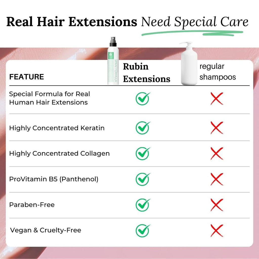 Spray cu 2 faze pentru îngrijirea extensiilor de păr uman | keratină, colagen și B5 extrem de concentrate | protecție și strălucire pentru extensiile de bandă din păr uman | ideal pentru extensii de păr uman și împletituri din păr uman | 2-pack Produse pentru descurcarea părului Naty Shop