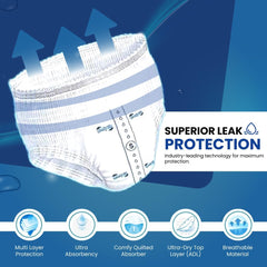 Premium Incontinence Panties for Adults, High Absorbency, Size S, 12 Pieces