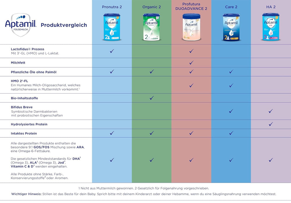 Aptamil Care 2 - Follow-on milk after 6 months, with Omega 3 and 6, DHA and ARA, palm oil free, baby food, milk powder, 1 x 800 g (pack of 6)