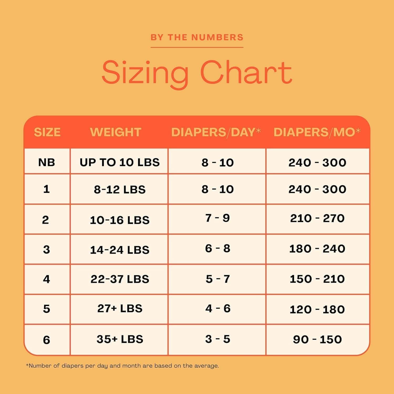 Hello Bello, Scutece de unică folosință, extra-absorbante, hipoalergenice și ecologice pentru copii Mama si Copilul Naty Shop