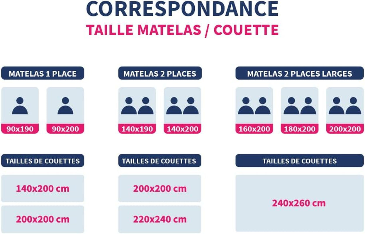 KSGB402460 Quilted bed for 2 people, easily washable, white, 220X240 cm Quilts and quilts Naty Shop