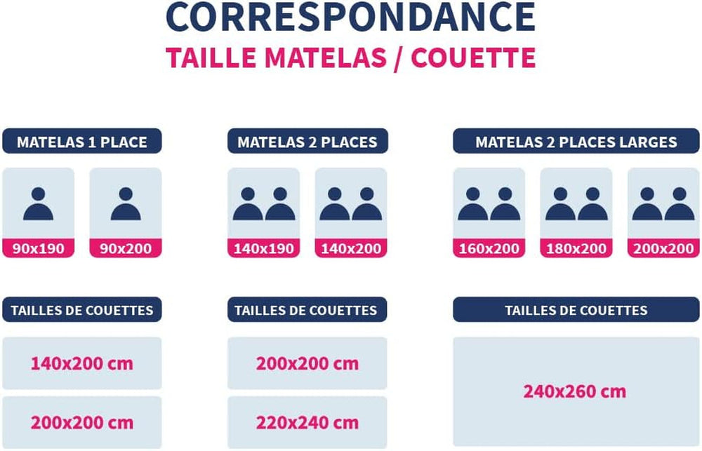 Bleu Câlin COUETTE MICROFIBRE KMF 45S, 240X260Cm, Poliester, Plapumă, Pătură, Alb, Iarnă Plapumi si pilote Naty Shop