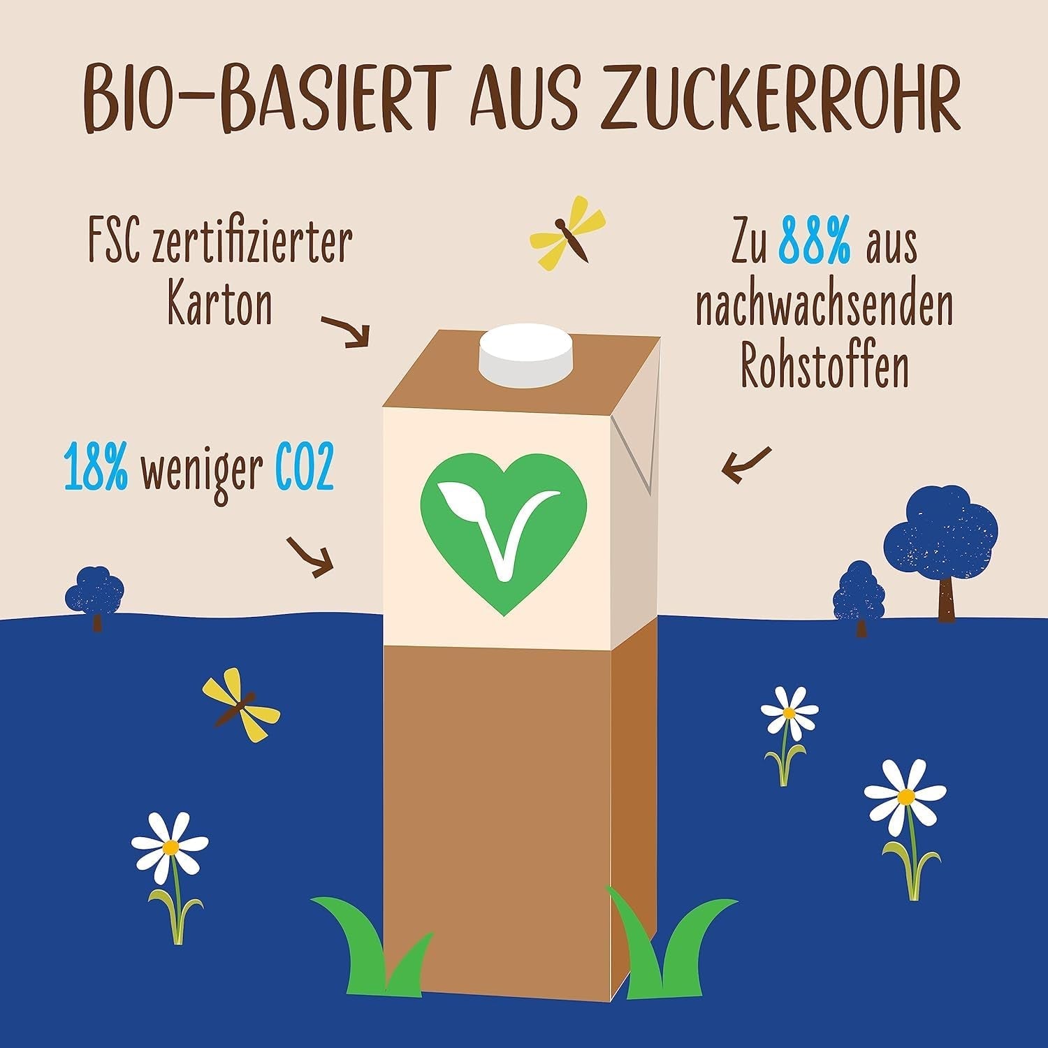 Allos Bio Ohne Muhhh 3,5% | Milchalternative | Drink auf Pflanzenbasis | vegan | schäumbar | perfekt für Kaffee | laktosefrei | Quelle von Calcium und Vitaminen | Reich an Protein | 1 Liter (6 Stück)