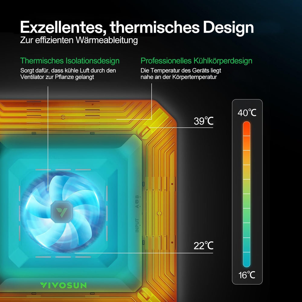 VIVOSUN Smart Grow System with 100W AeroLight A100SE LED Lamp with Integrated Circulation Fan, AeroZesh T4 100mm 357m³/h Duct Fan and GrowHub E42A Controller for Grow Tents and Indoor Cultivation