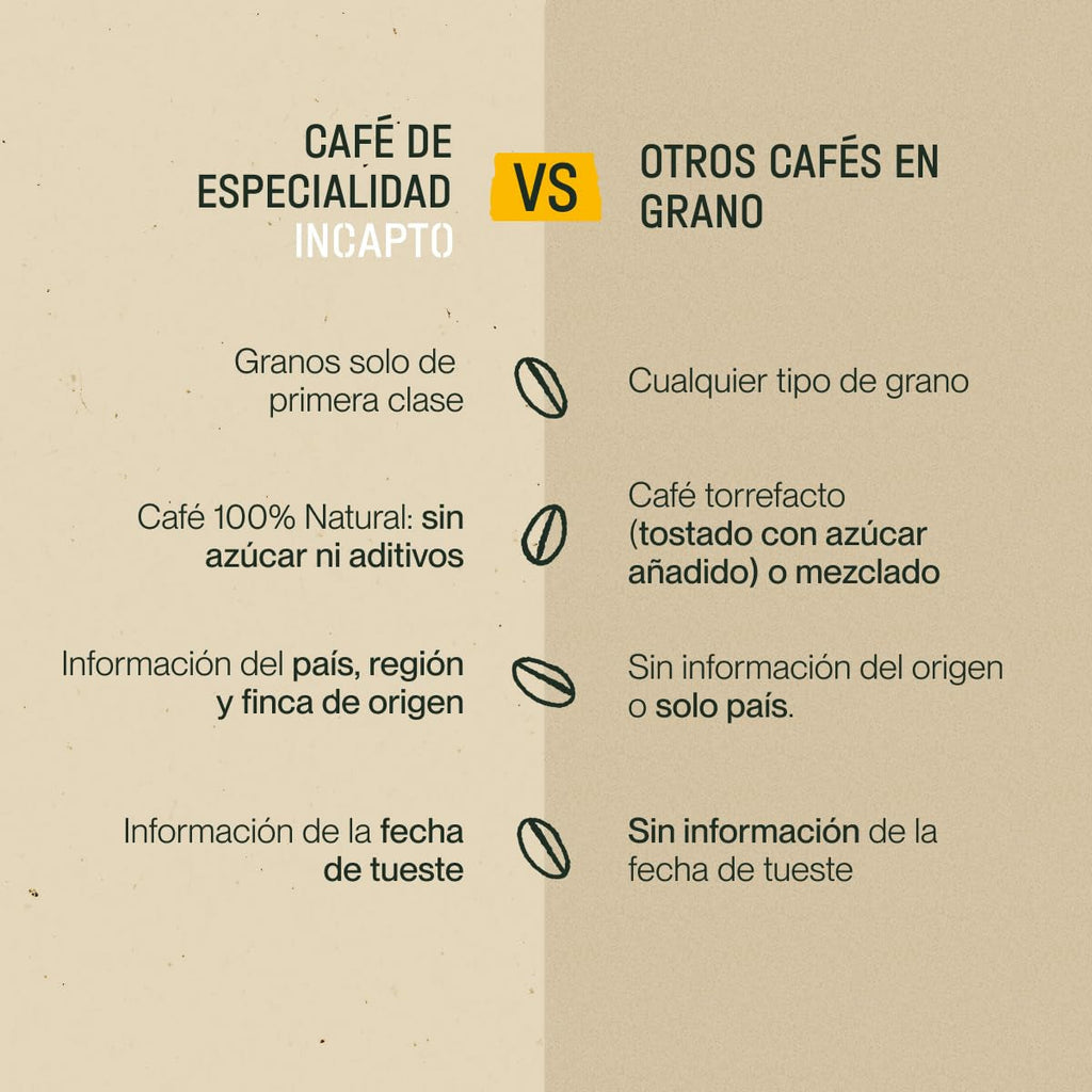 Incapto starter set, Jungle Blend, Brazilian Coffee și Strong Blend, 3 pachete de 500 grame Cafea Naty Shop