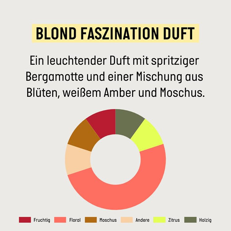 Guhl Blond Fascination Shampoo, Hair Type: Blonde, Bleached Guhl Shower and Bath