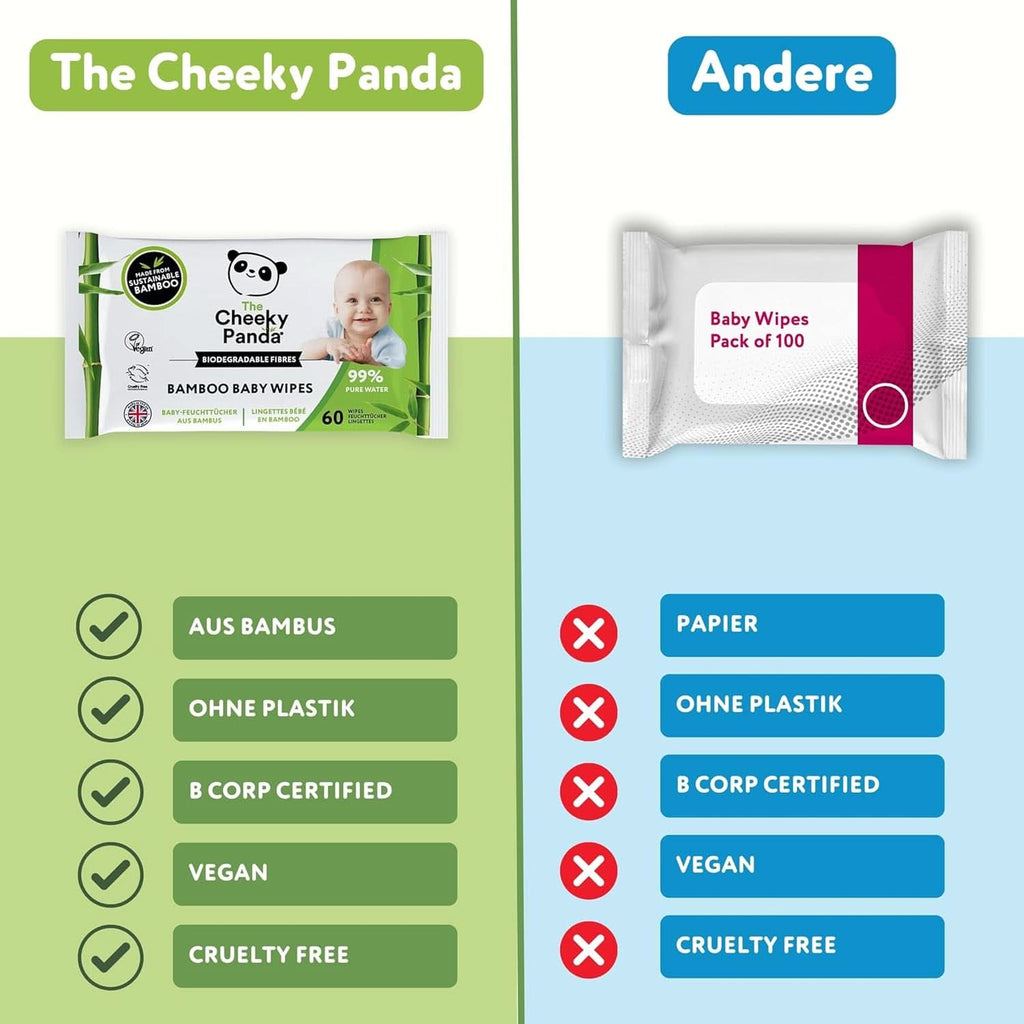 Șervețele umede pentru copii Cheeky Panda Bamboo, Delicate și moi, Primul kit pentru nou-născuți Servetele Umede Bebelusi Naty Shop