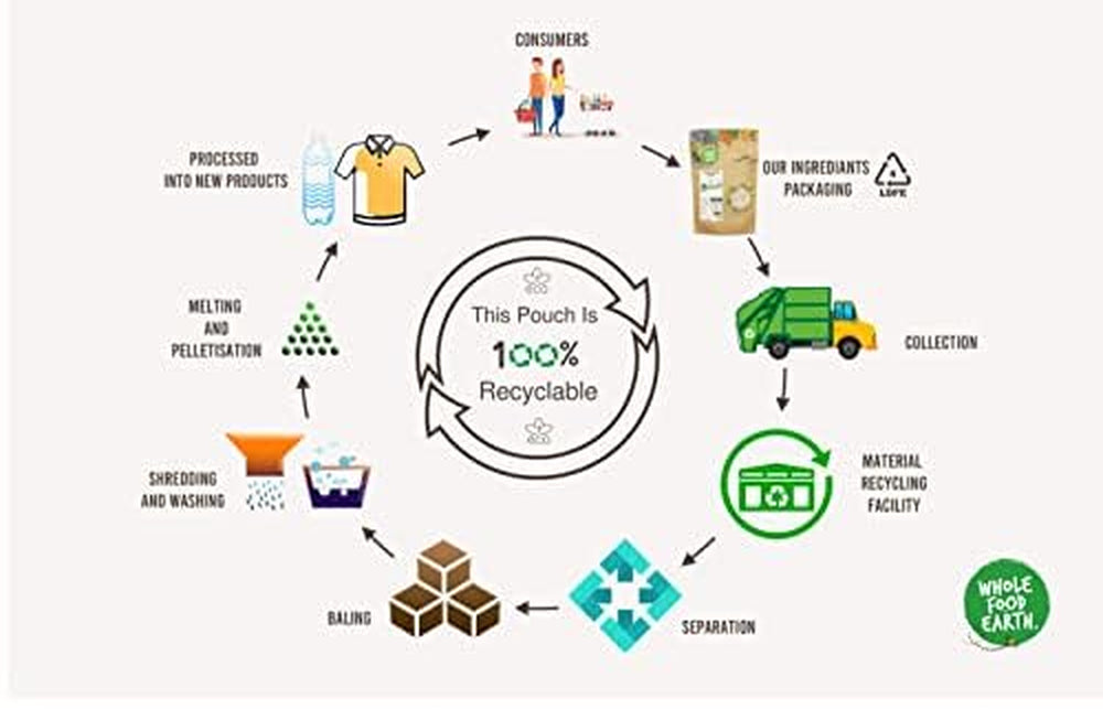 Red beans Wholefood Earth Organic 1kg Raw | Vegan | Non-GMO | Dark red | Rich in fiber | Rich in protein | Certified organic