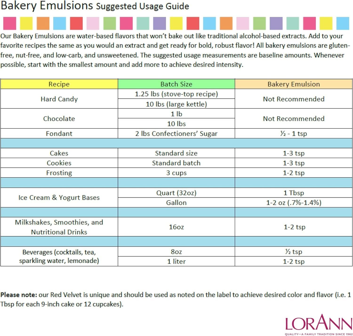 LorAnn, Emulsion with Coffee flavor, 118 ml Aromas Naty Shop