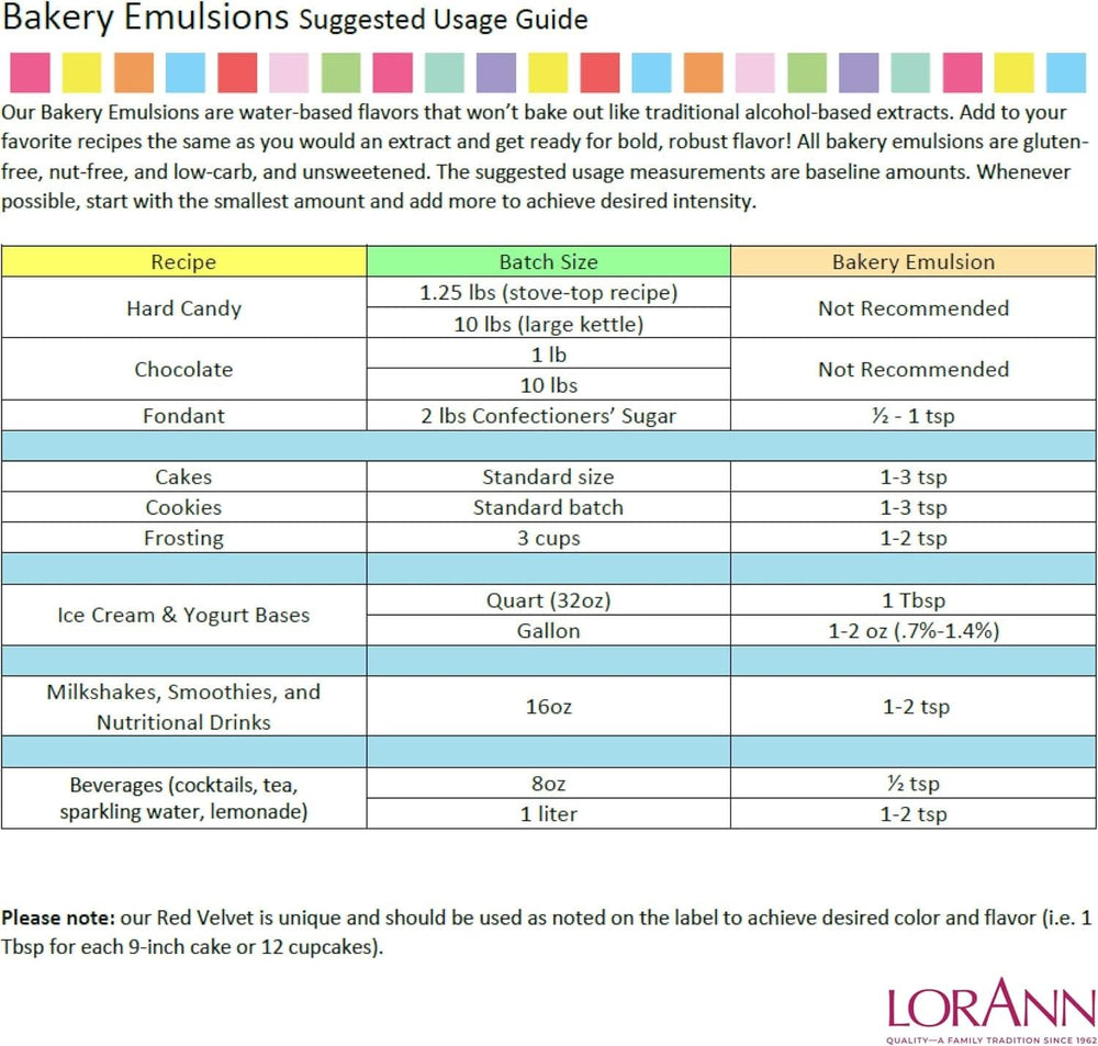 LorAnn, Emulsion with Coffee flavor, 118 ml Aromas Naty Shop