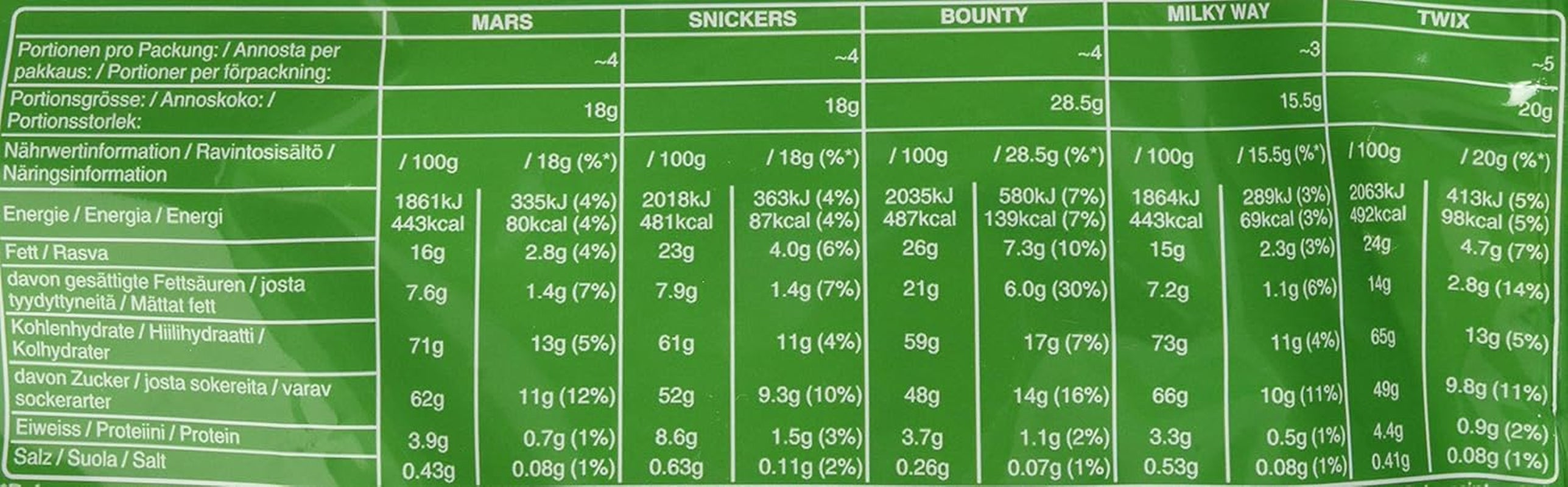Mixed Minis, Snickers, Bounty, Twix, Milky Way, Chocolate Bulk Pack, One Pack (1 x 400g) (Pack of 5)