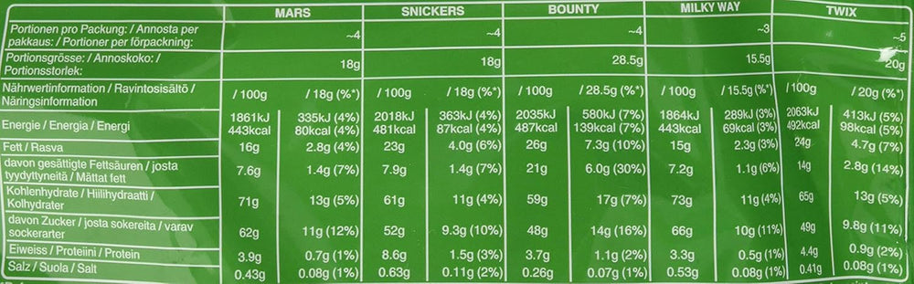 Mixed Minis, Snickers, Bounty, Twix, Milky Way, Chocolate Bulk Pack, One Pack (1 x 400g) (Pack of 5)