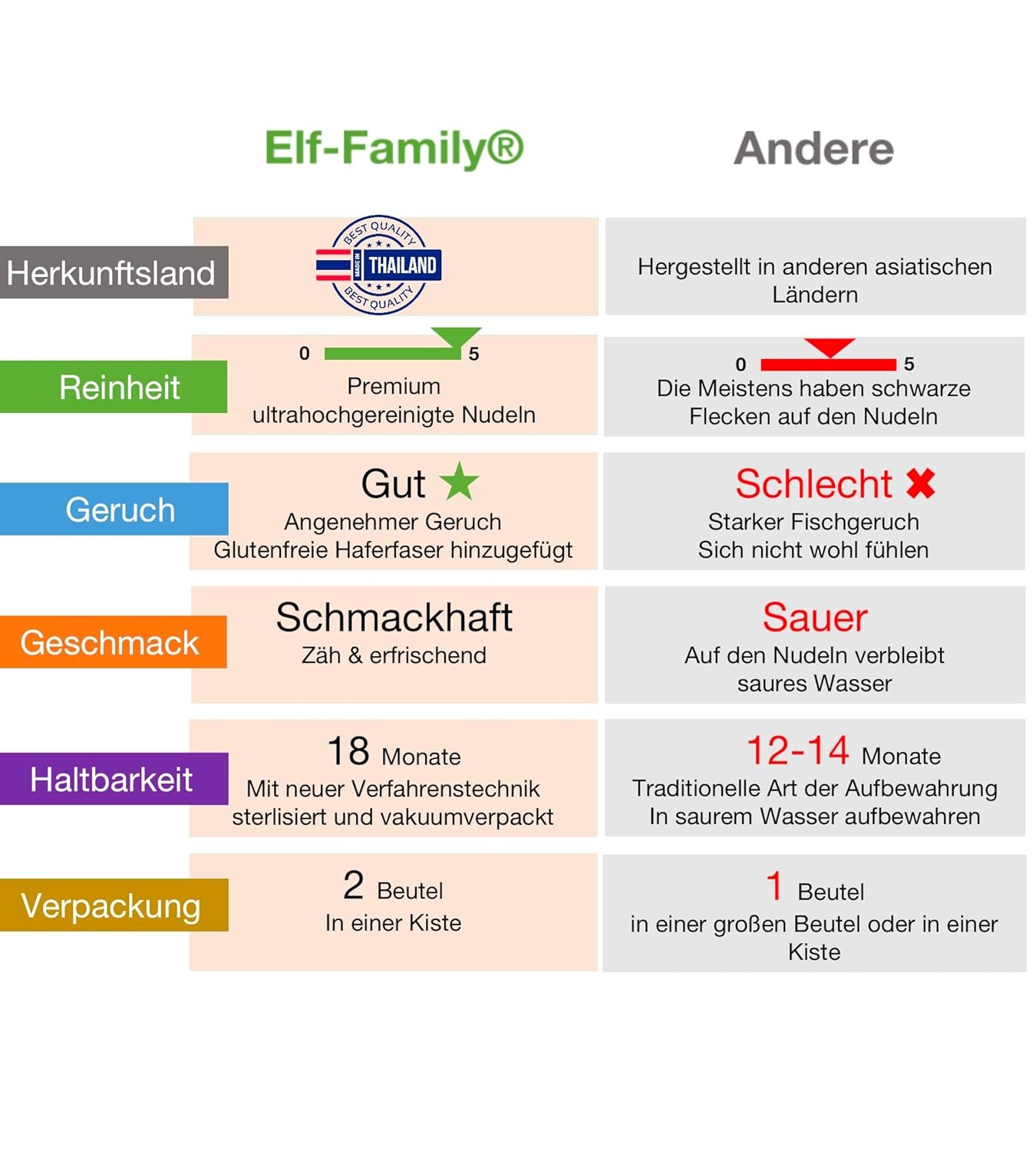 Premium Konjac Noodles from Thailand, Vegan, Gluten Free - 240g x Pack of 6 (12 Packs), Elf-Family Shirataki Noodles, Instant Noodles, Pasta/Keto/Low Carb/Low Calorie/Sugar Free - Spaghetti and Fettuccine