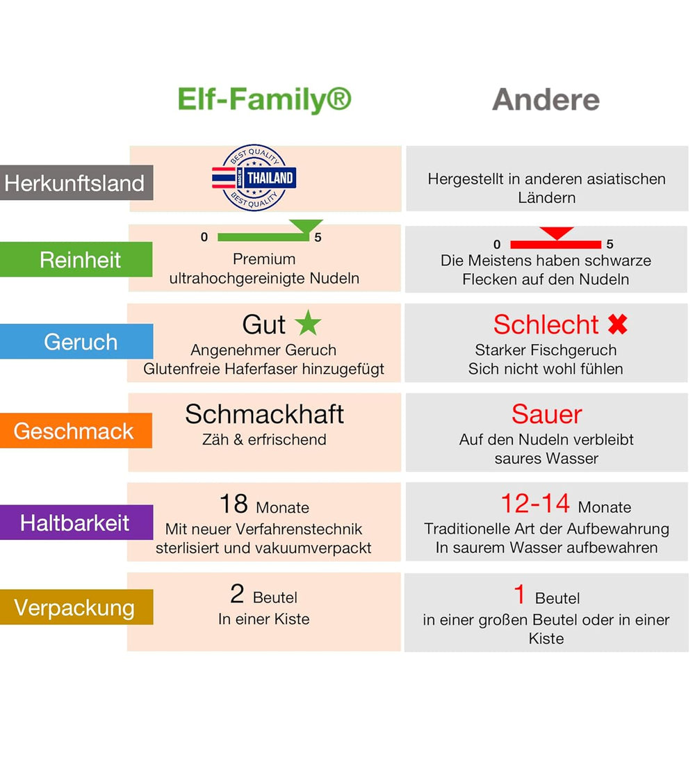 Premium Konjac Noodles from Thailand, Vegan, Gluten Free - 240g x Pack of 6 (12 Packs), Elf-Family Shirataki Noodles, Instant Noodles, Pasta/Keto/Low Carb/Low Calorie/Sugar Free - Spaghetti and Fettuccine