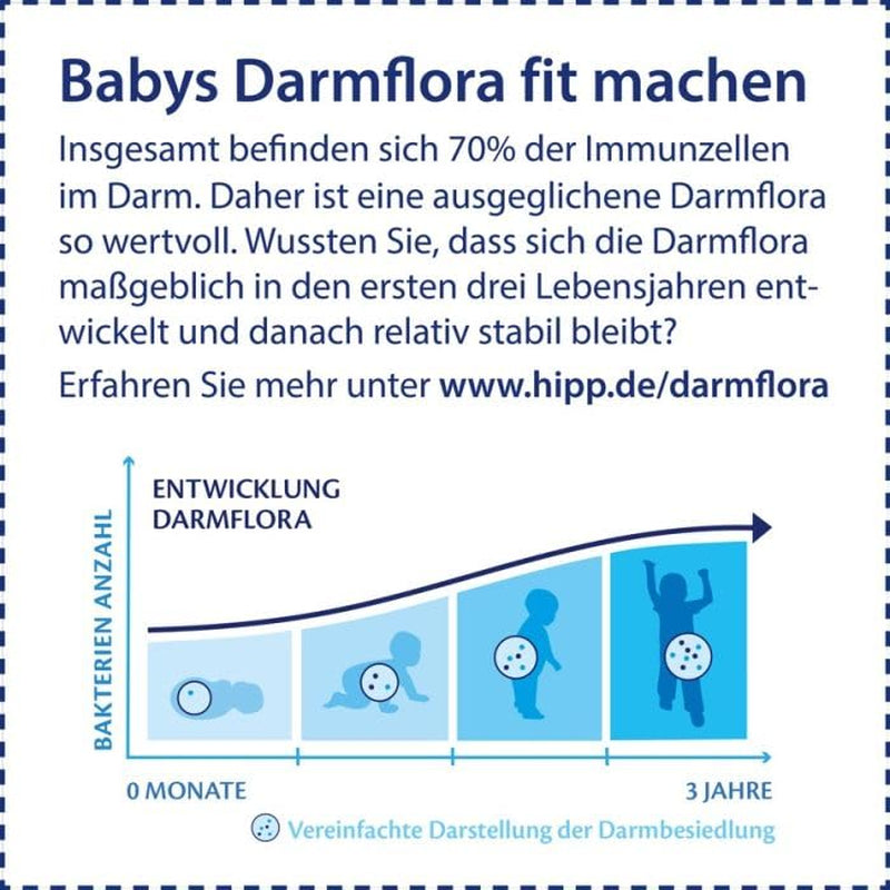 HiPP PRE Organic Combiotic Formula Ready to Drink (6 x 200ml) Infant Milk from Birth Only Contains Lactose as Carbohydrate Best Organic