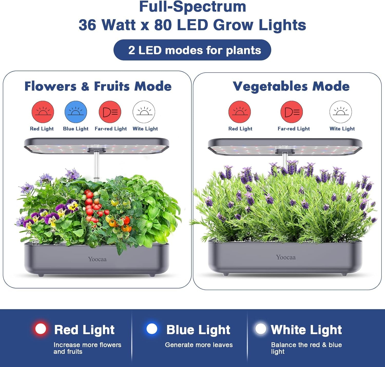 12-Utensils Hydroponic Growing System, Indoor Herb Garden Set with LED Light, Smart Home Garden, Kitchen, Germination Kit with Automatic Timer (Grey)