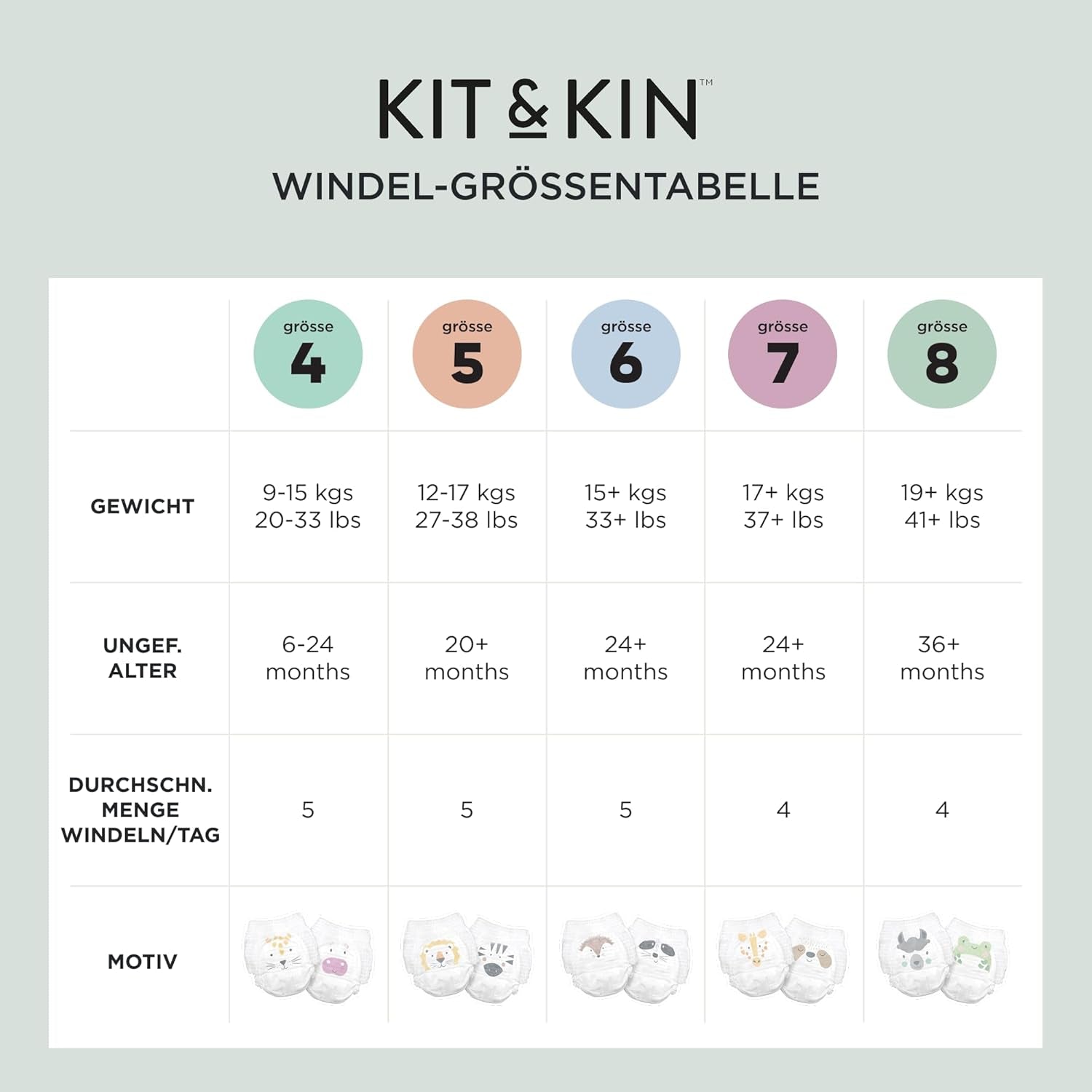 Kit & Kin Premium Eco Diapers, Size 4 (9-16kg), 132 Diapers, Plant Based & Hypoallergenic, Reliable Leak Protection, Vegan & Cruelty Free