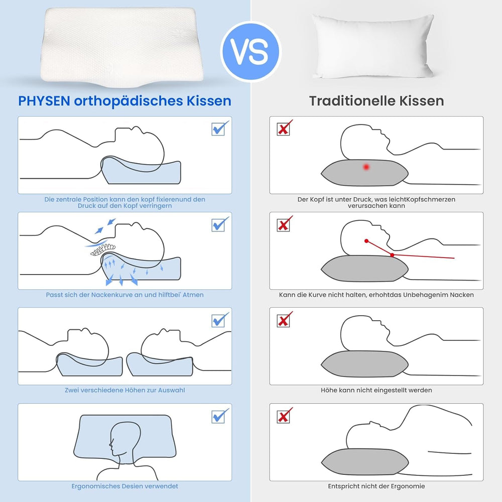 PHYSEN pernă ortopedică pernă pentru gât, pernă de susținere a gâtului, pernă din spumă de memorie, pernă ergonomică pentru dureri de gât pernă de dormit pernă anti-sforăit pentru părți, spate și abdomen (62 * 34 * 11 6.5CM) Perne ortopedice cervicale Naty Shop