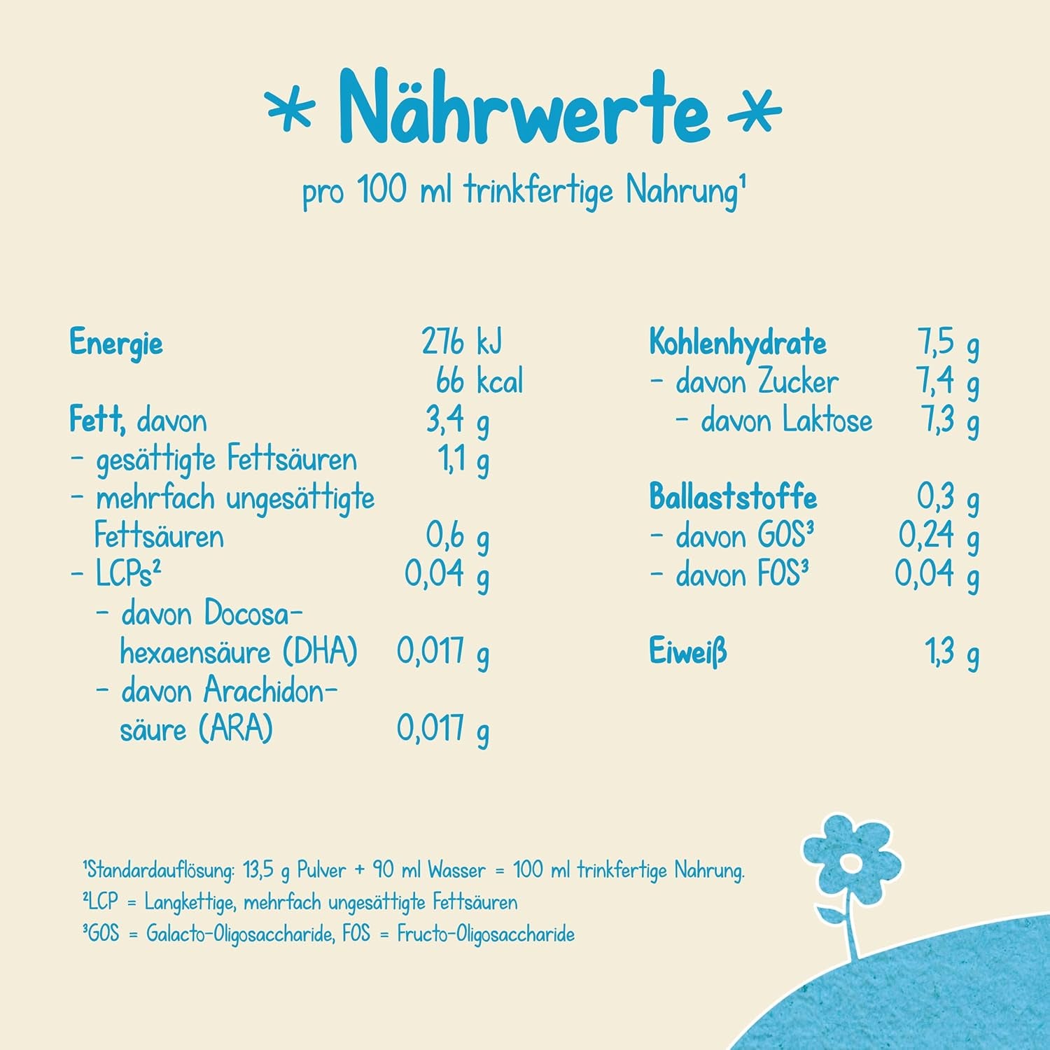 Milumil Milupa Milk powder for babies, the first milk since birth, 800 g