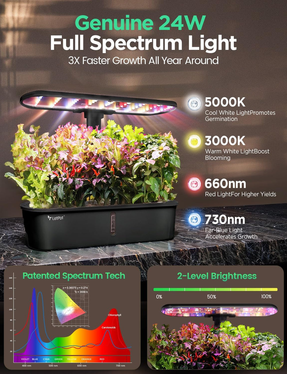 LPH-Air Hydroponic Grow Systems Kits WiFi Controlled by App 24W Smart Indoor Garden Grow Light Full Spectrum 10 Capsules Planter Indoor Gardening Gift Kit